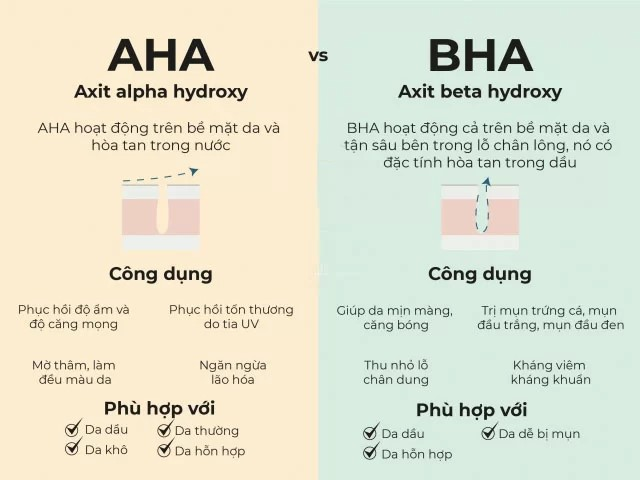 Hiểu rõ cách hoạt động và công dụng của từng yếu tố để biết làn da nên dùng AHA hay BHA