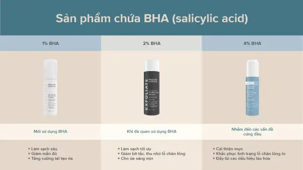 Một số sản phẩm BHA bạn có thể tham khảo trên thị trường