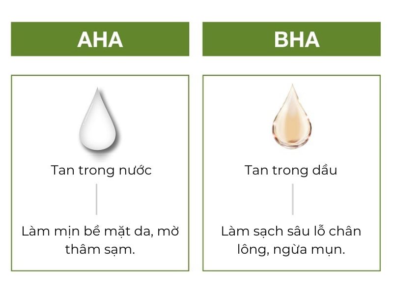 chọn mỹ phẩm chứa AHA và BHA như thế nào