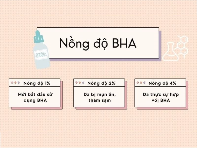 Cần lưu ý nồng độ khi sử dụng BHA